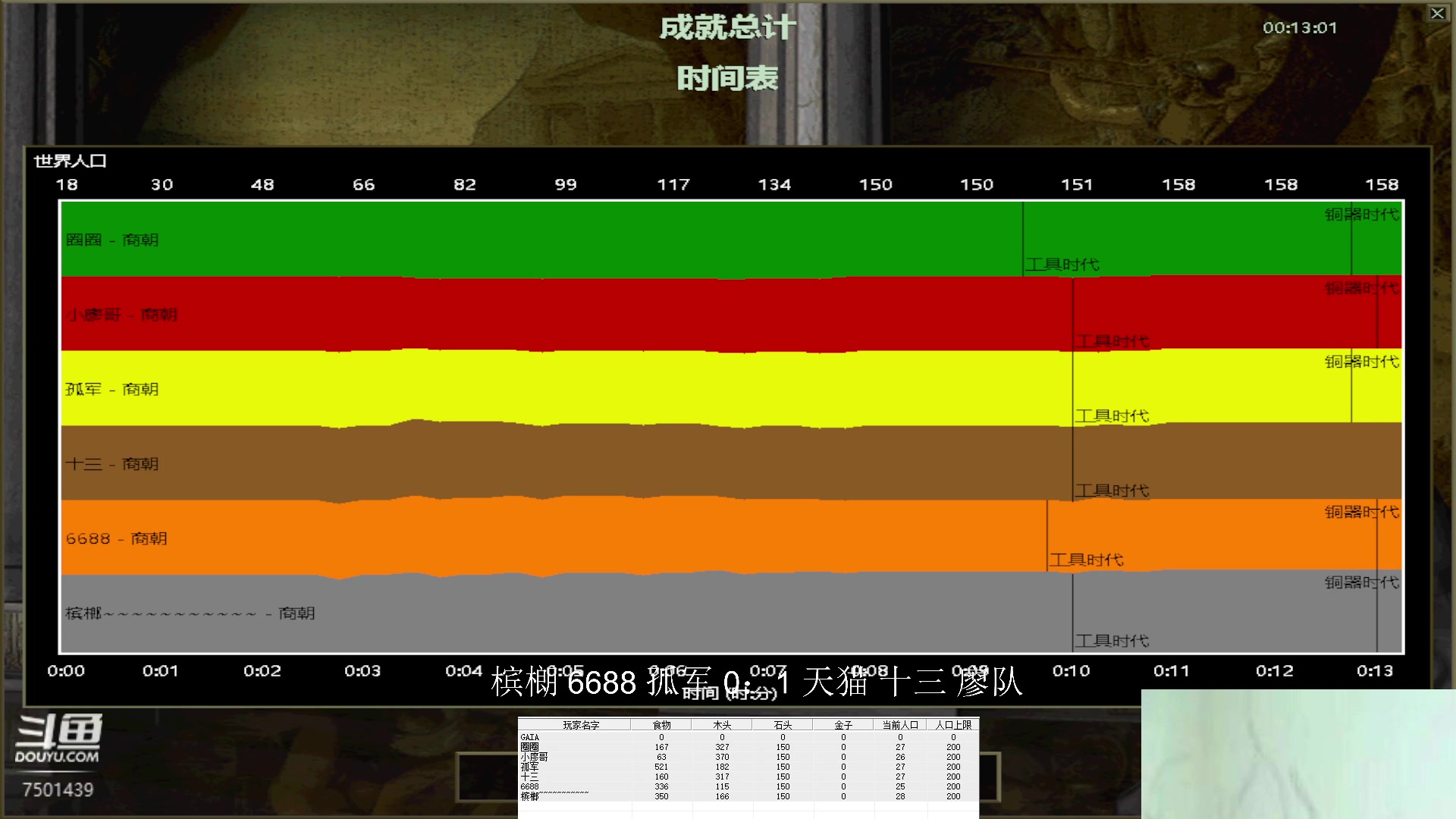 槟樃 6688 孤军 3：1 天猫 十三 廖队