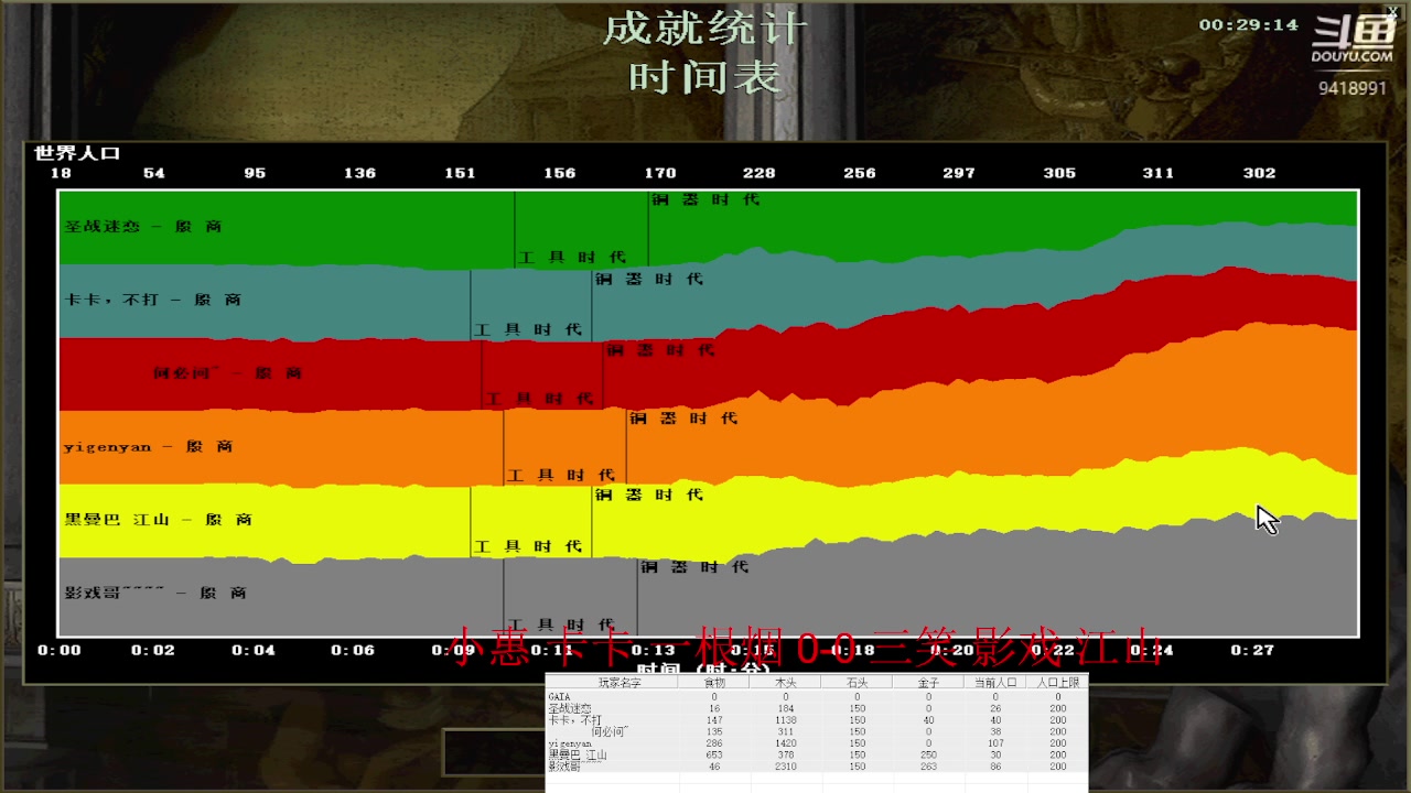 【2023-02-08 16点场】淋淋雨829：圣战迷恋的直播间