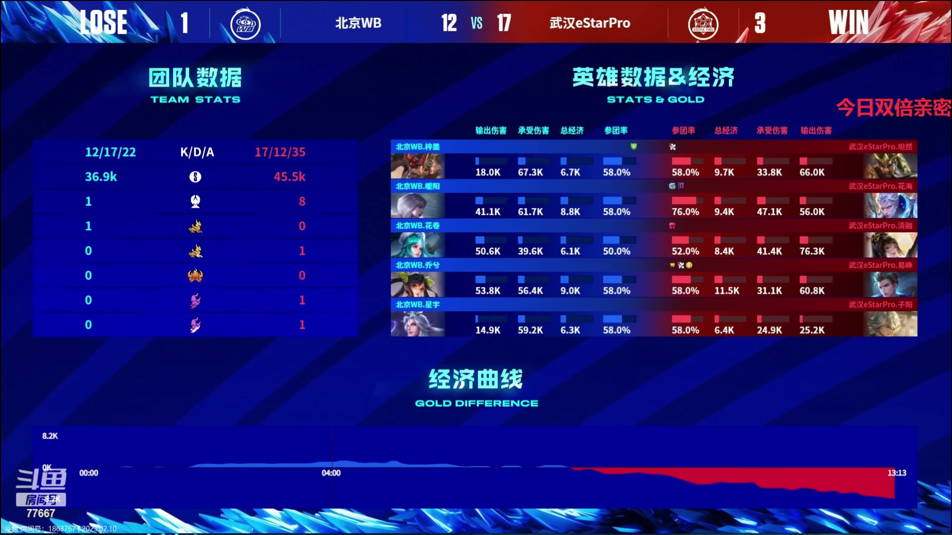【2023-02-10 20点场】北笙：北笙解说，春季赛首战