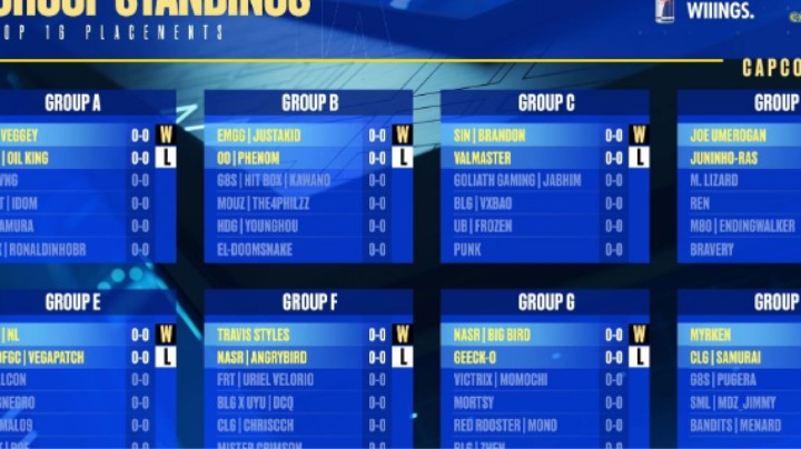 【街霸5】Capcom Cup IX - Groups - Day 1