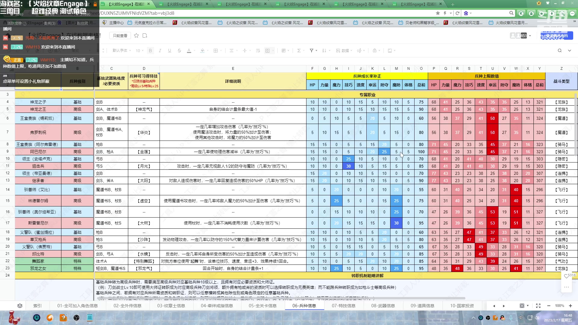 【2023-02-17 16点场】元気查克拉：【火纹Engage】查克拉の日常