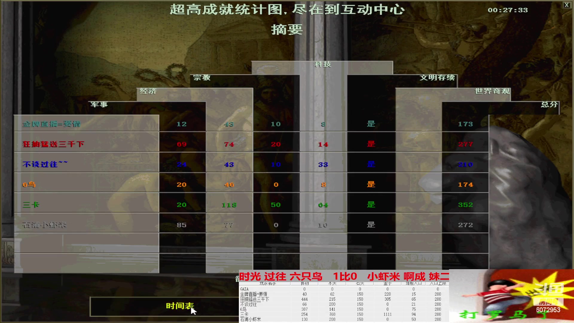 时光 过往 六只鸟   3比2   小虾米 啊成 妹二