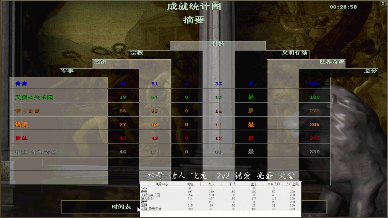 【2023-02-18 03点场】紫云同学706：青青罗马直播间