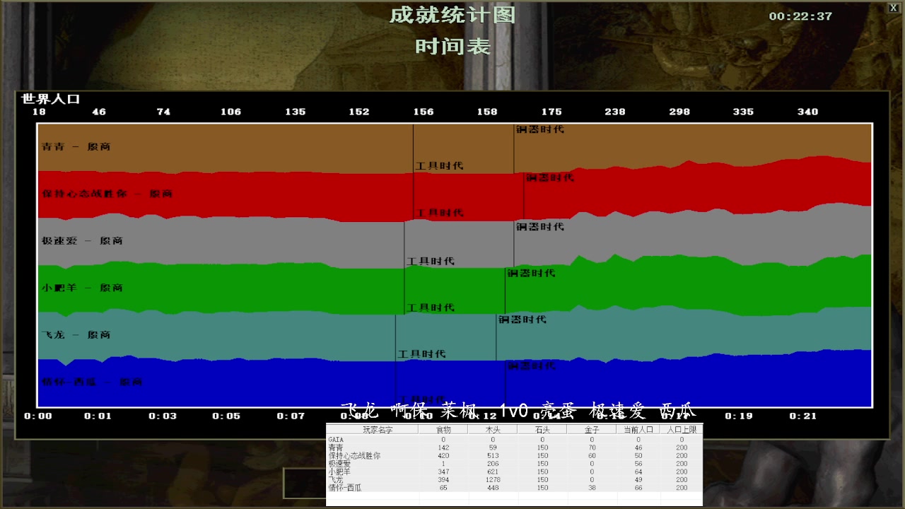 【2023-02-20 01点场】紫云同学706：青青罗马直播间
