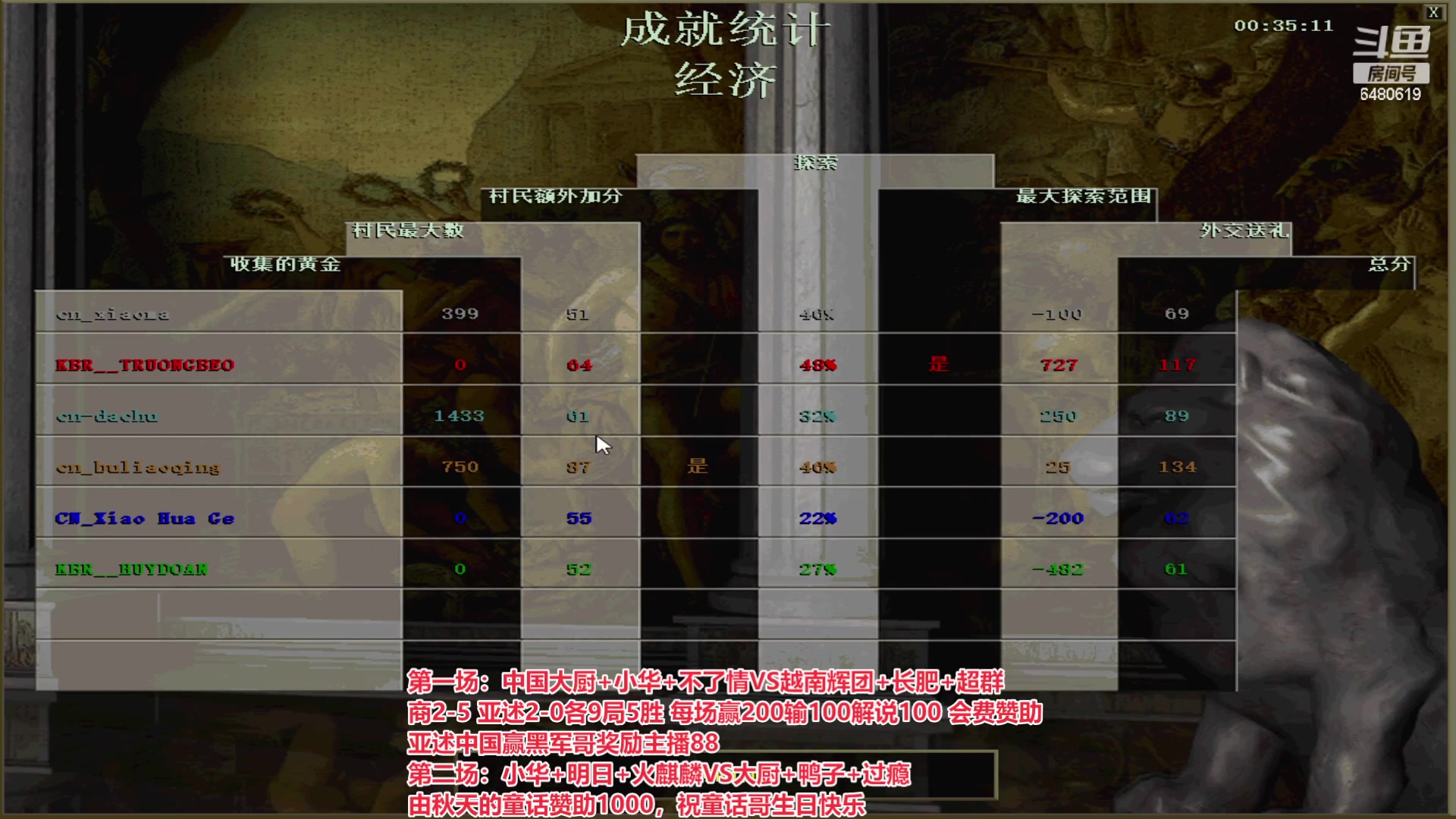 【2023-02-19 23点场】罗马协会：罗马复兴巅峰对决