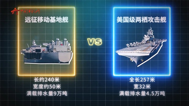 性能孰优孰劣？远征移动基地舰与美国级两栖攻击舰大对比