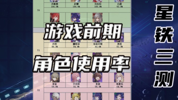 【星穹铁道攻略】角色使用率分析