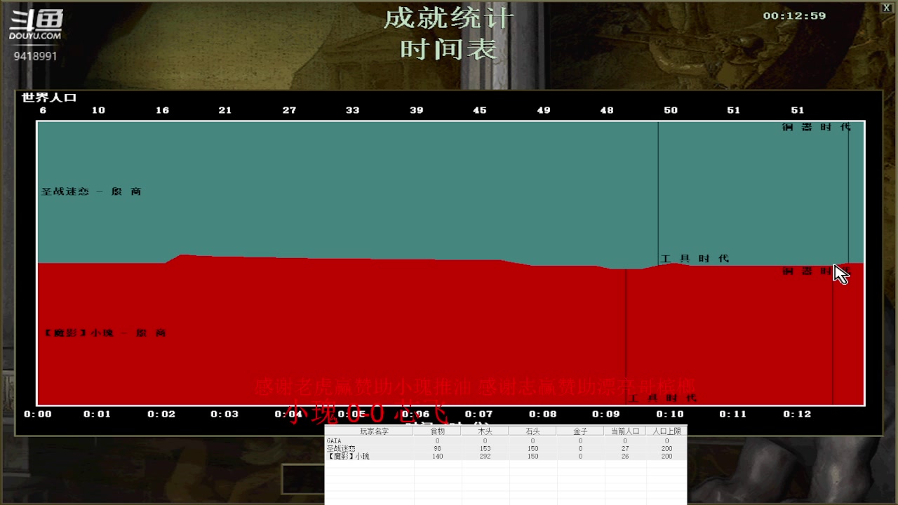 【2023-02-21 12点场】淋淋雨829：圣战迷恋的直播间