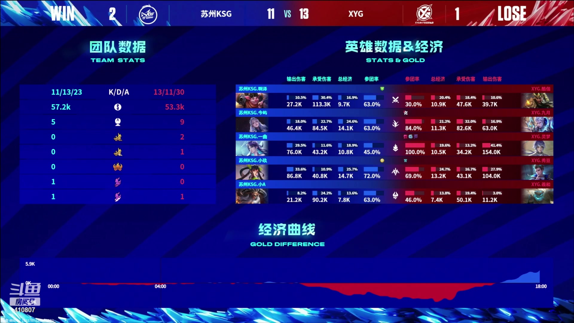 【2023-02-23 21点场】eStarProAlan：苏州KSG VS XYG 410807