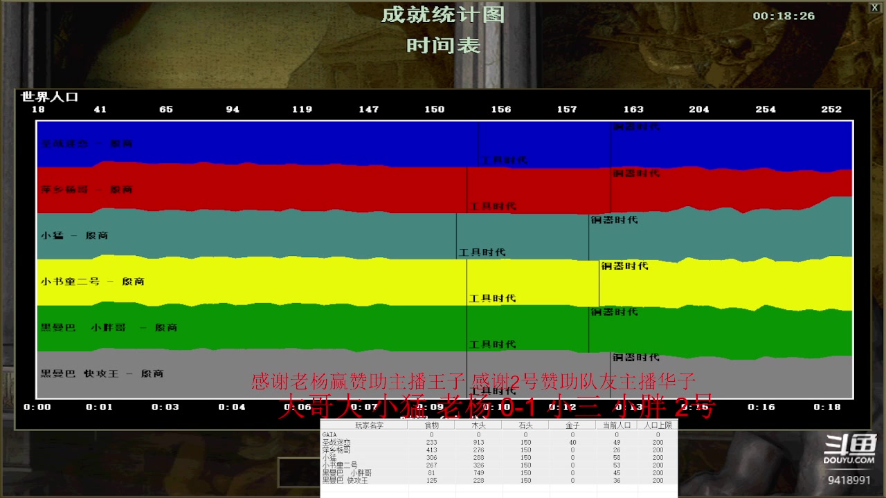 【2023-02-25 10点场】淋淋雨829：圣战迷恋的直播间
