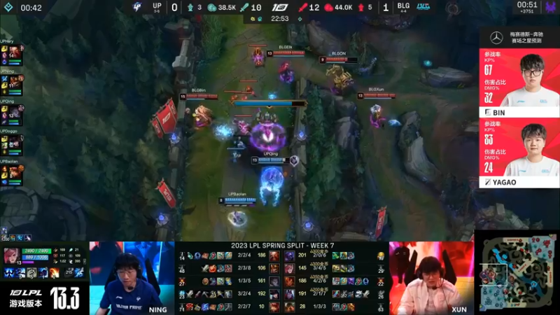 2023LPL春季赛BLG2比0战胜UP，BLG上单和打野玩的好