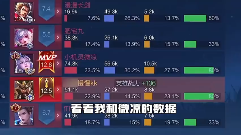 微凉也太猛了