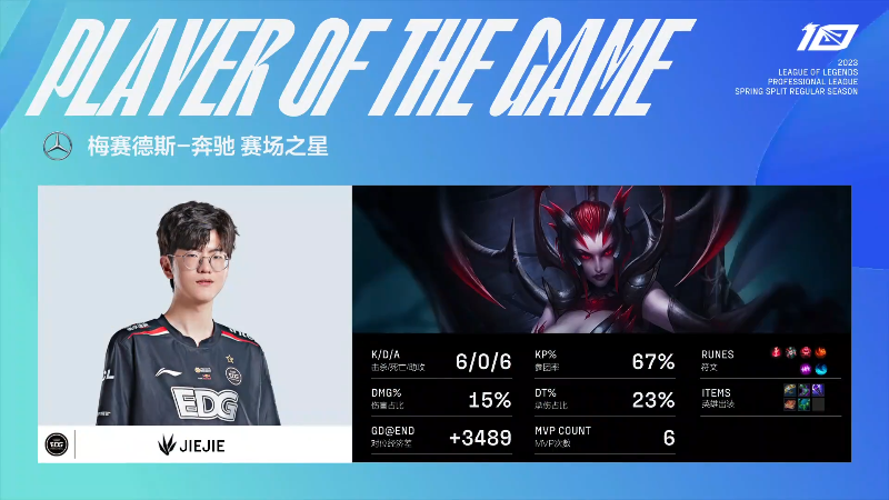 【英雄联盟】英雄联盟赛事的精彩时刻 20230227 17点场