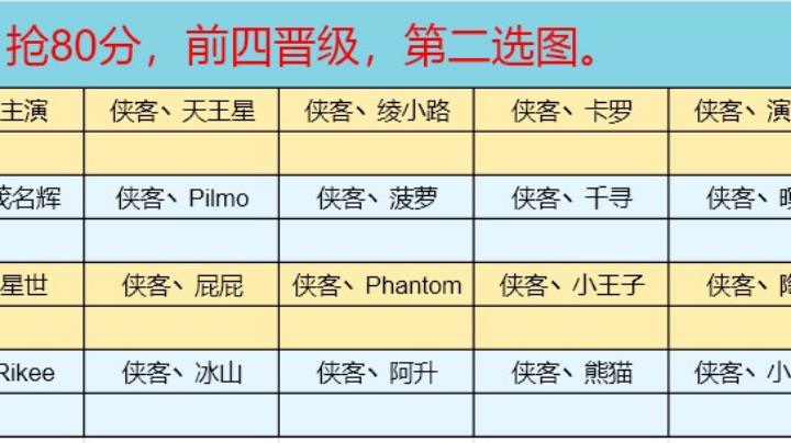 【2023-2-27 18点场】谁的小王子呢:排位，计时，杯王，能源，赏金0.0