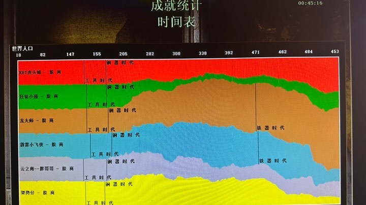 【2023-2-28 22点场】昆明龙魂大师:昆明龙魂大师