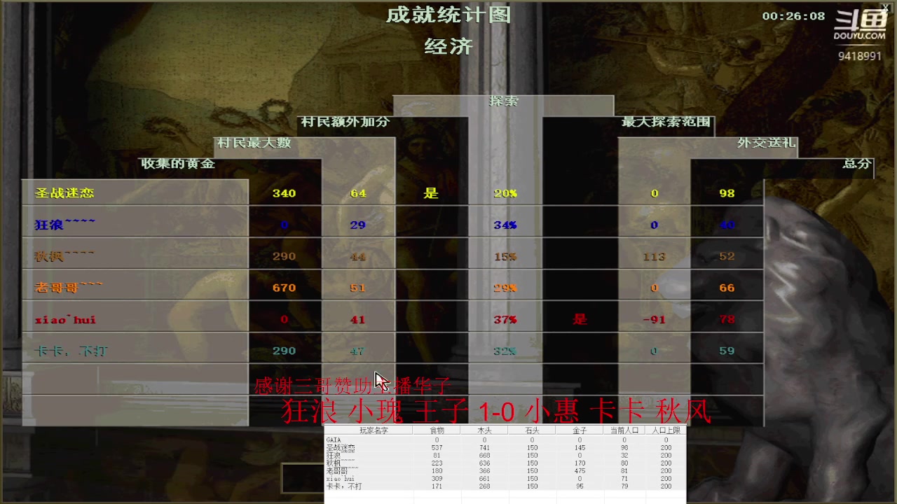 【2023-03-02 14点场】淋淋雨829：圣战迷恋的直播间