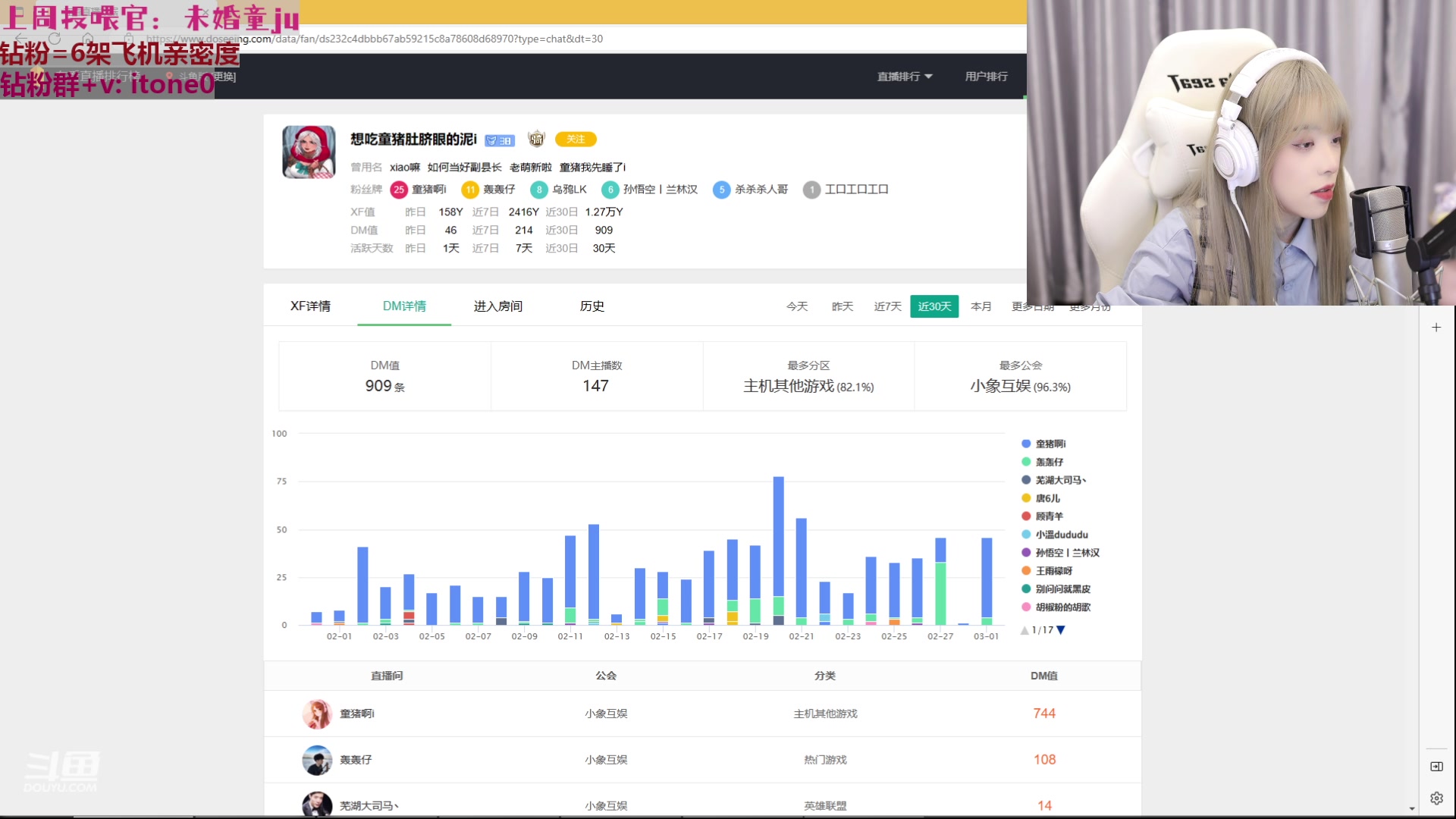 【2023-03-02 17点场】童猪啊i：【黄金双倍】下午3点半开播