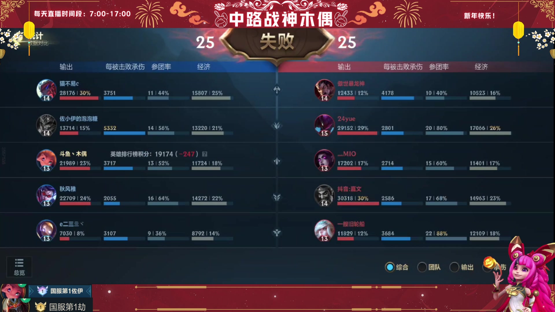 【2023-03-03 14点场】心星丶木偶：国一中单 顶尖王者局