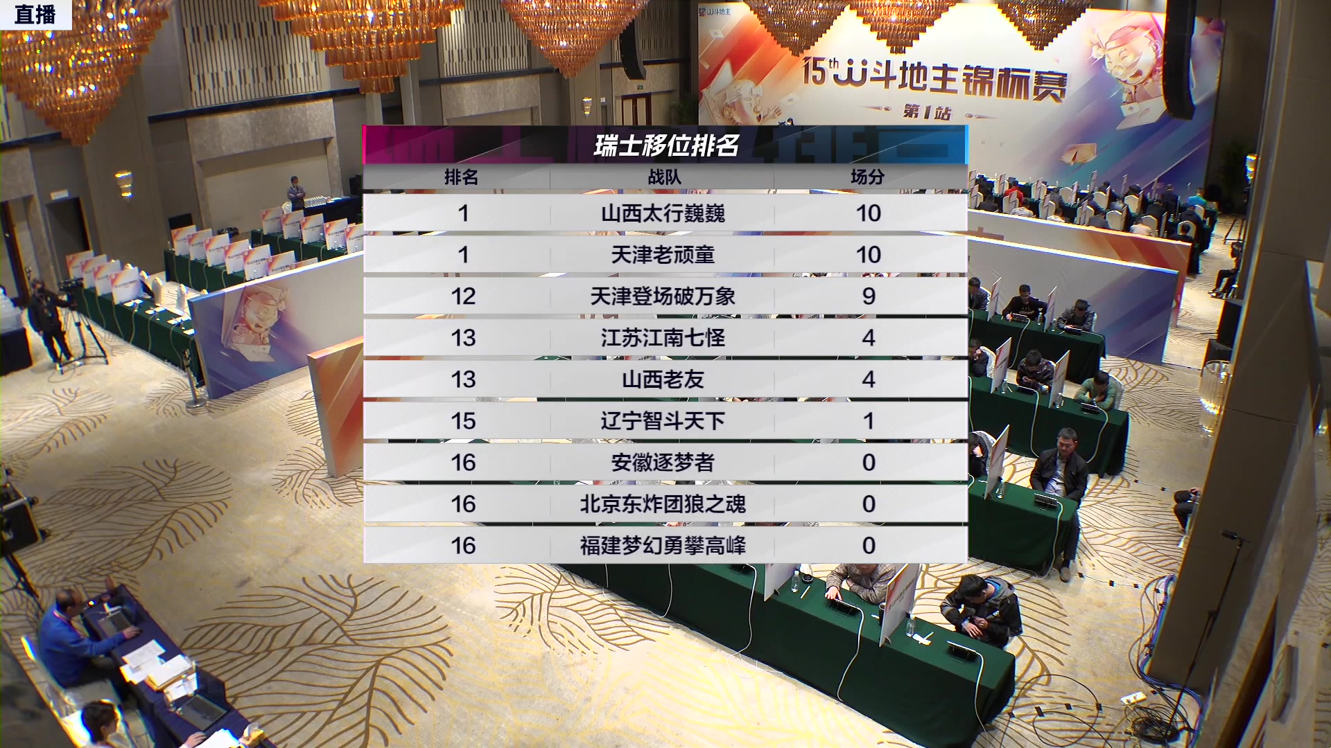 【2023-03-05 12点场】JJ斗地主官方：锦标赛第1站直播中