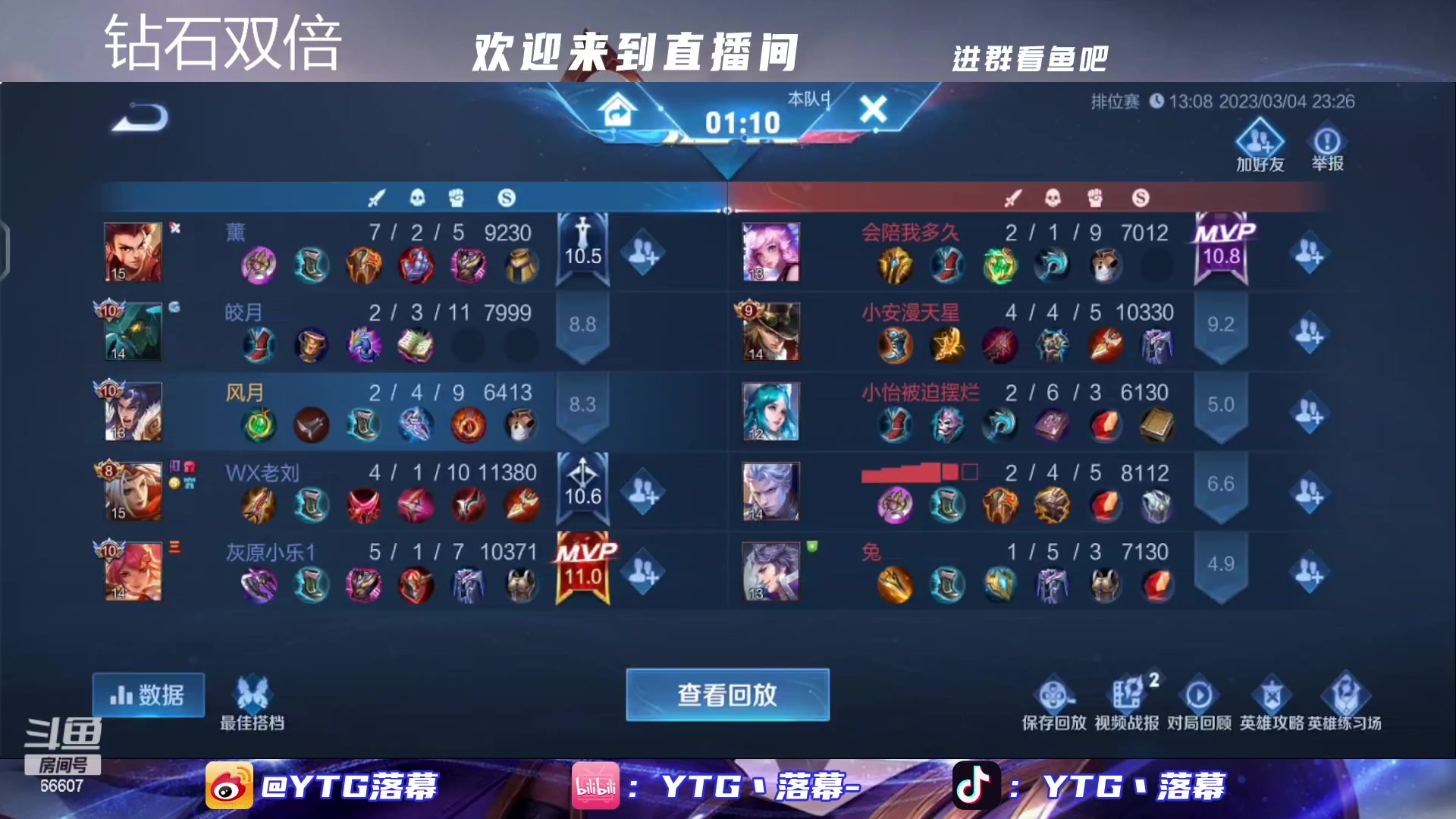 【2023-03-04 23点场】YTG丶落幕：钻石双倍五排表现分