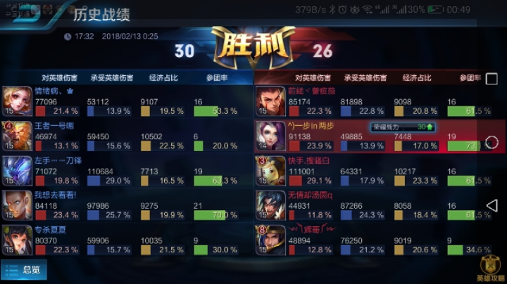 【2023-3-8 21点场】六个两种字:王者荣耀-超任性