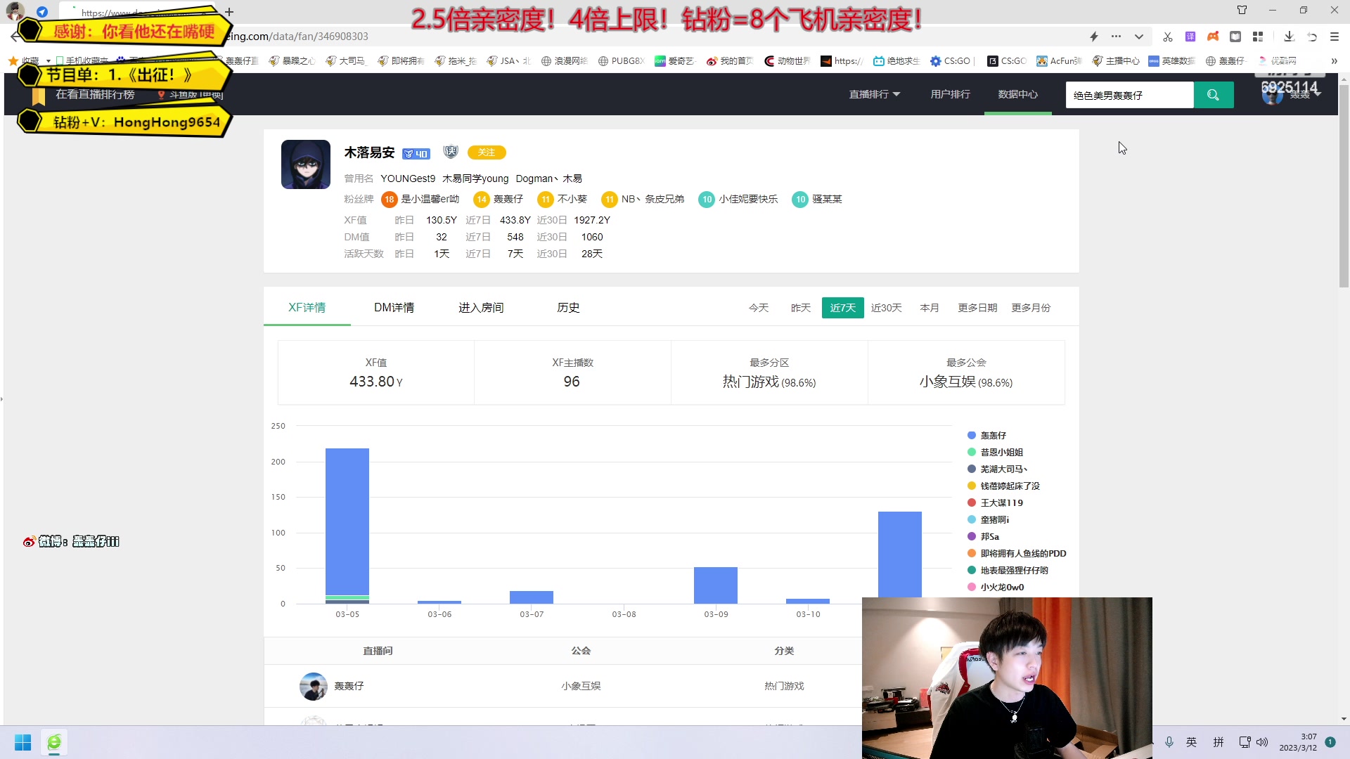 【2023-03-12 03点场】轰轰仔：【轰轰】婚期将至，还望海涵。
