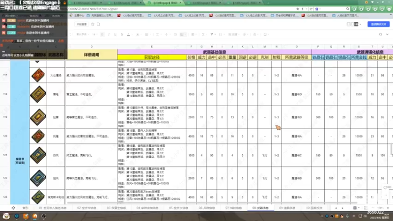 【2023-03-12 09点场】元気查克拉：【火焰纹章Engage】查克拉の日常