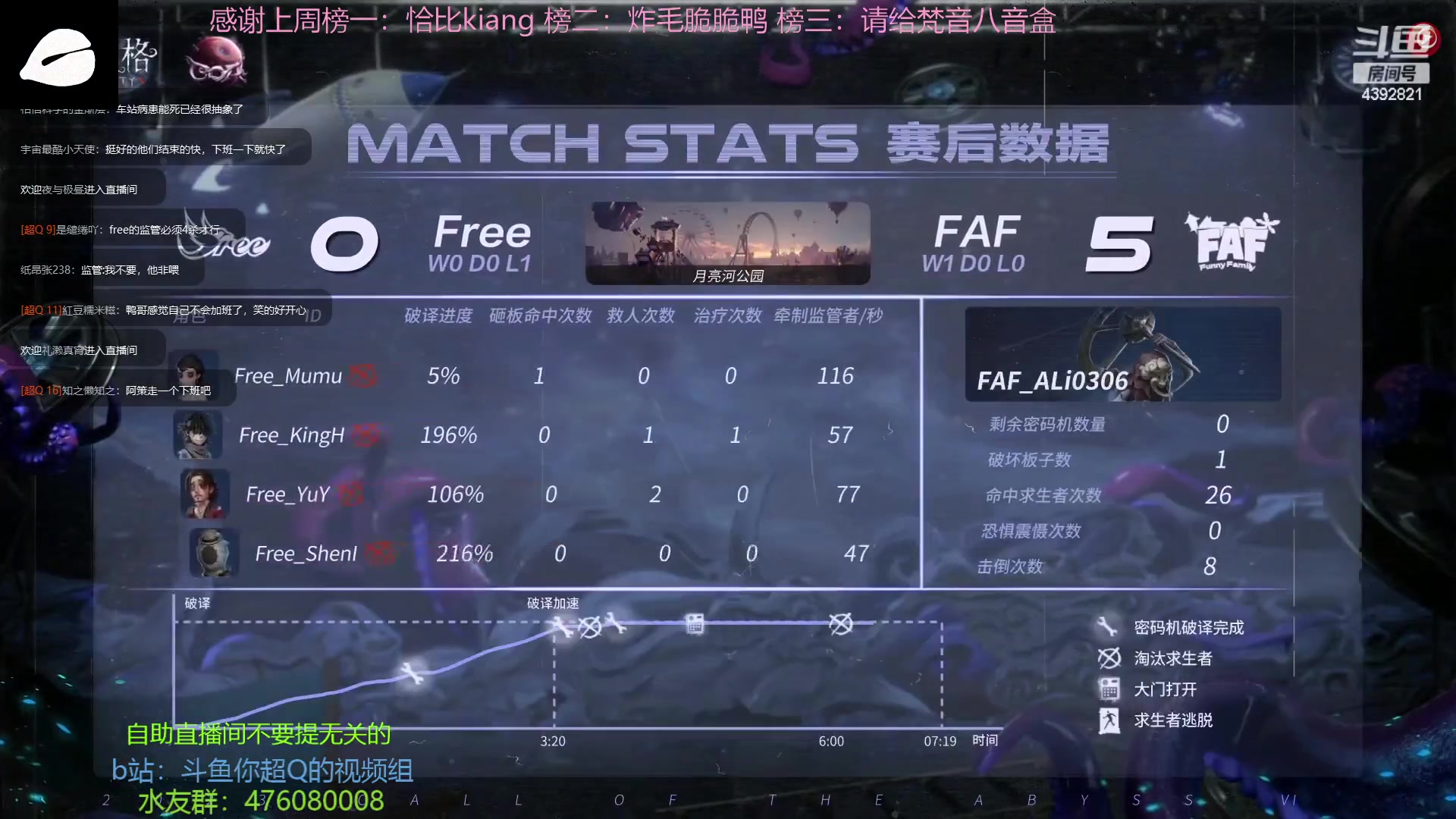 【2023-03-12 22点场】你超Q的：加油啊！！！一定
