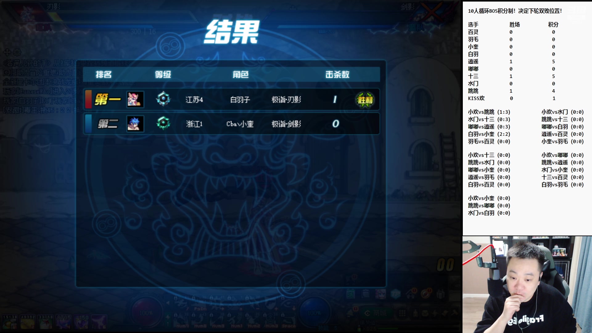 【2023-03-12 19点场】dnf冷寨主：【冷寨主】斗鱼职业邀请赛！D2！