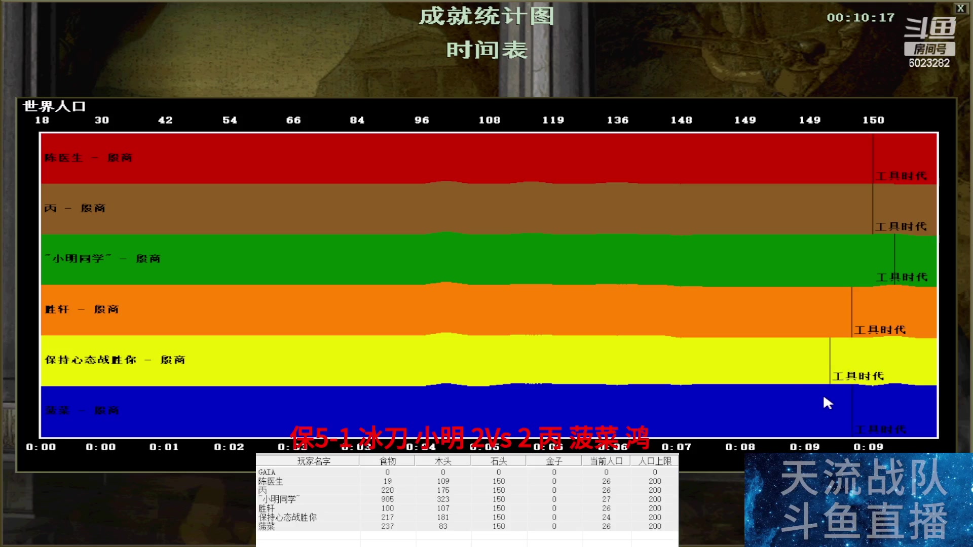 保5-1 冰刀 小明 3Vs 2 丙 菠菜 鸿