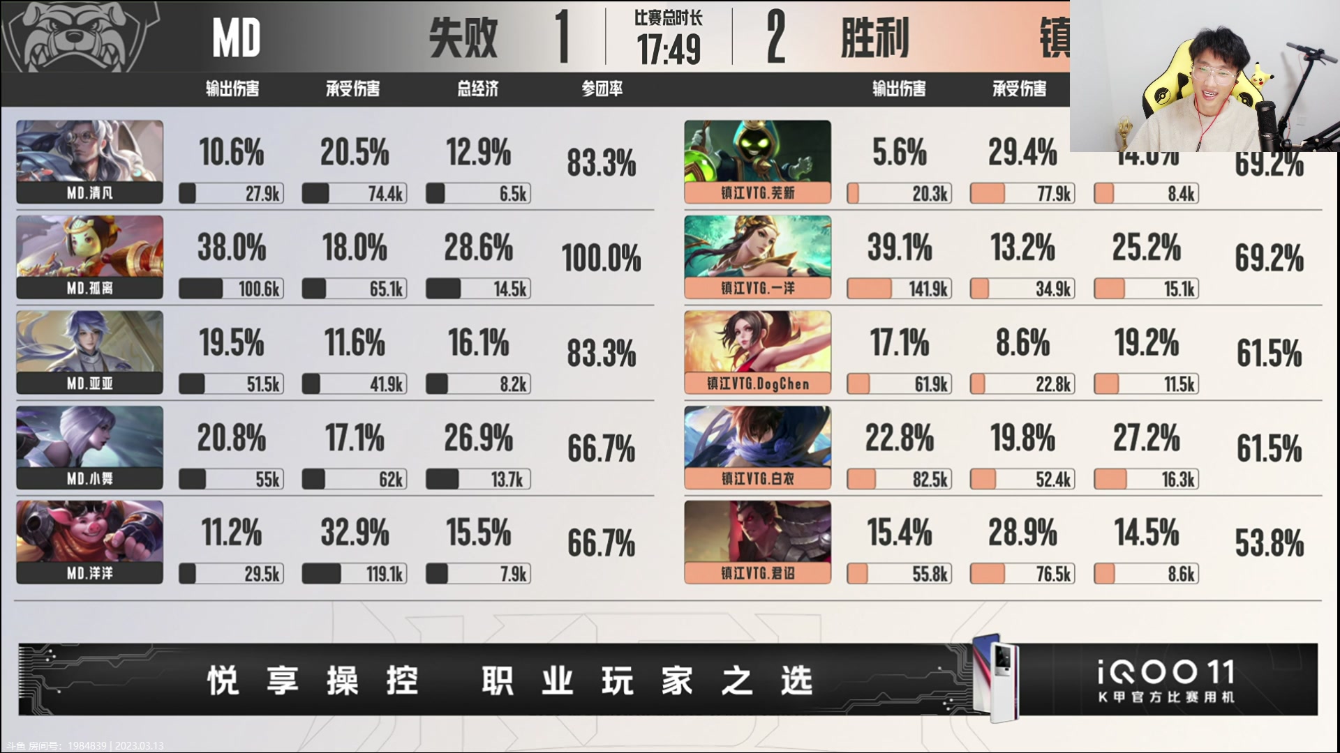 【2023-03-13 17点场】解说潇洒：今天看K甲比赛