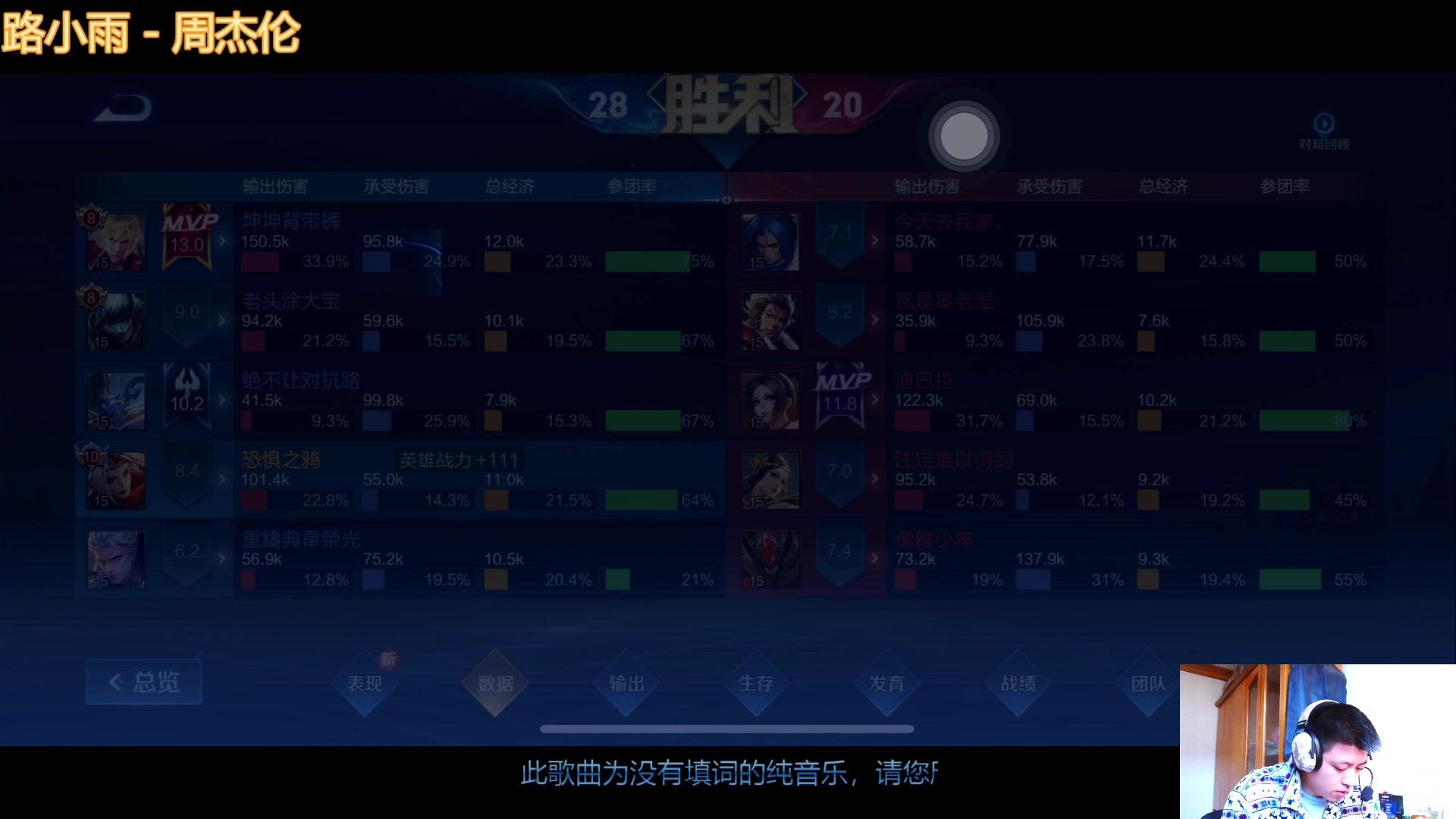 【2023-03-07 13点场】恐惧之鸦牛牛：每天都要进步一点点！
