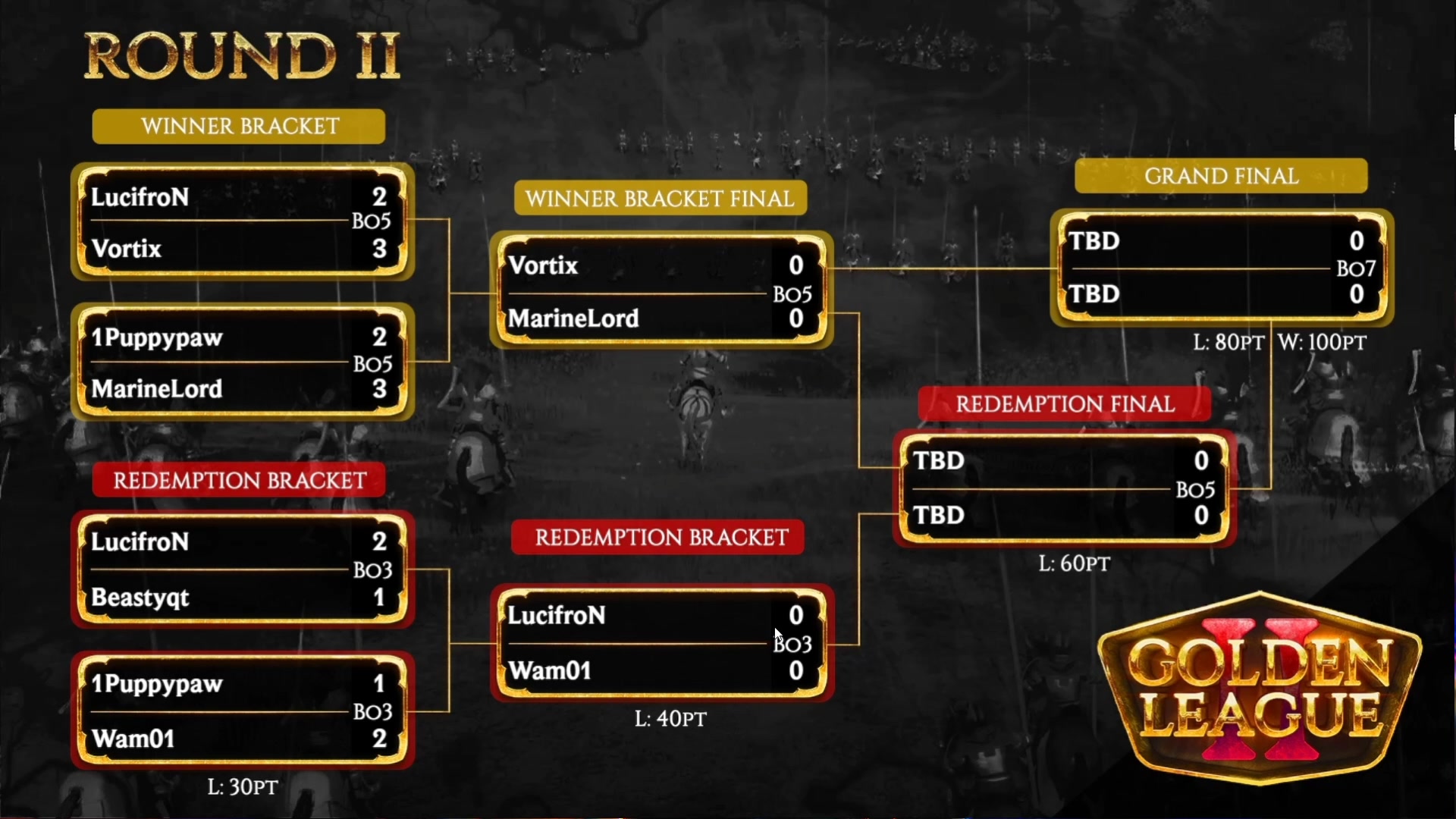 【2023-03-12 01点场】顾非池：帝国时代黄金联赛实况解说