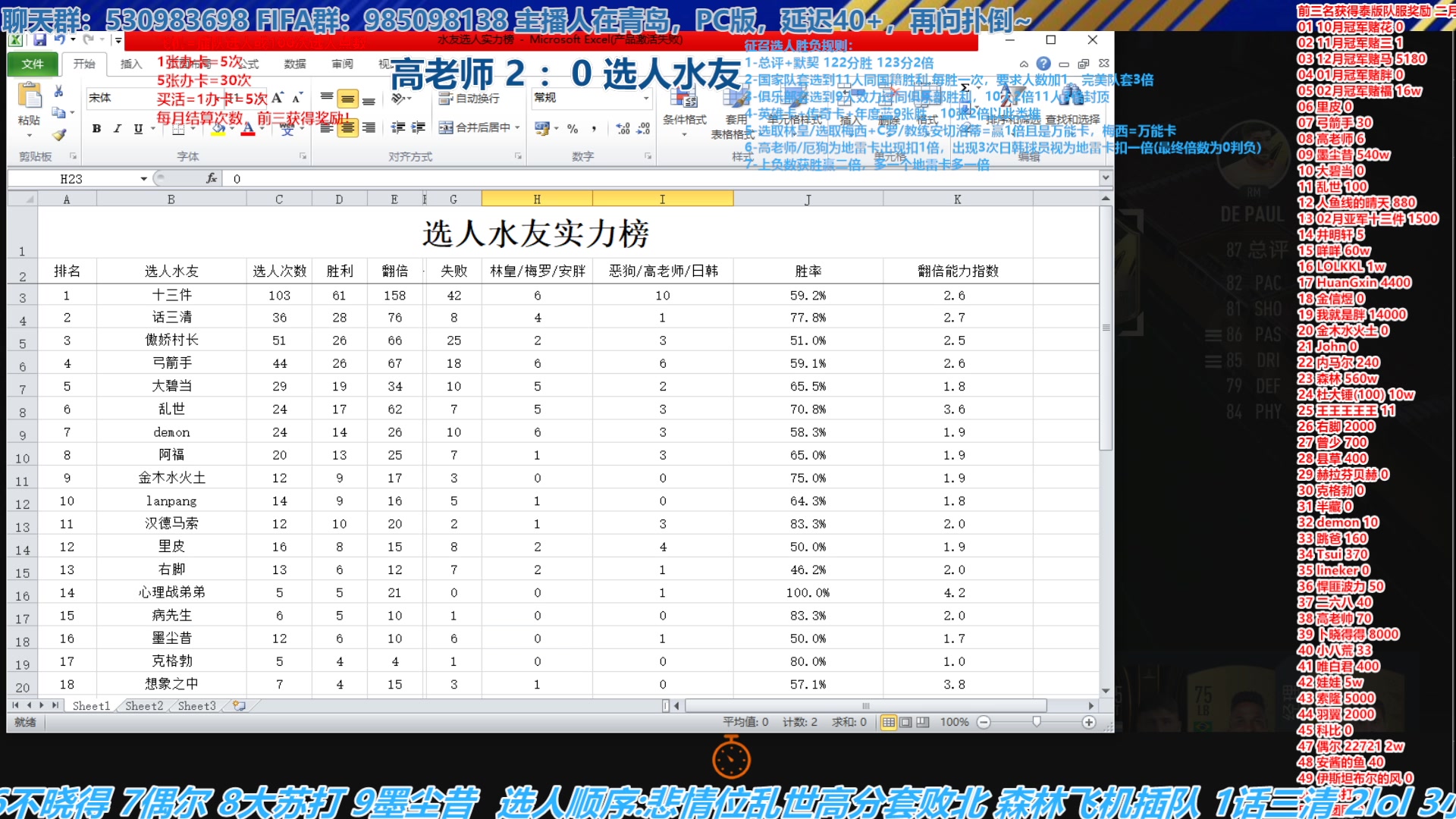 【2023-03-14 14点场】高老师爱足球：FIFA23征召选人，昨天被高老师压制了