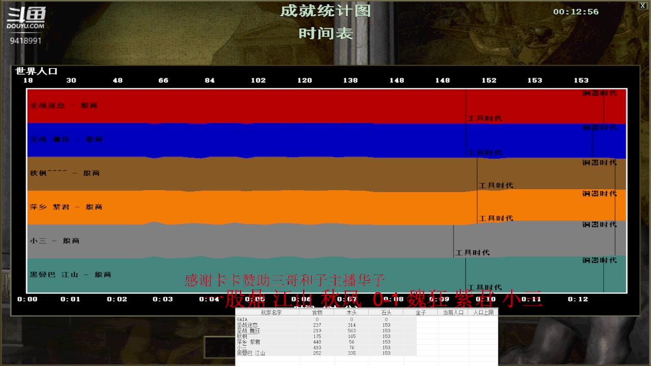 【2023-03-18 12点场】淋淋雨829：圣战迷恋的直播间