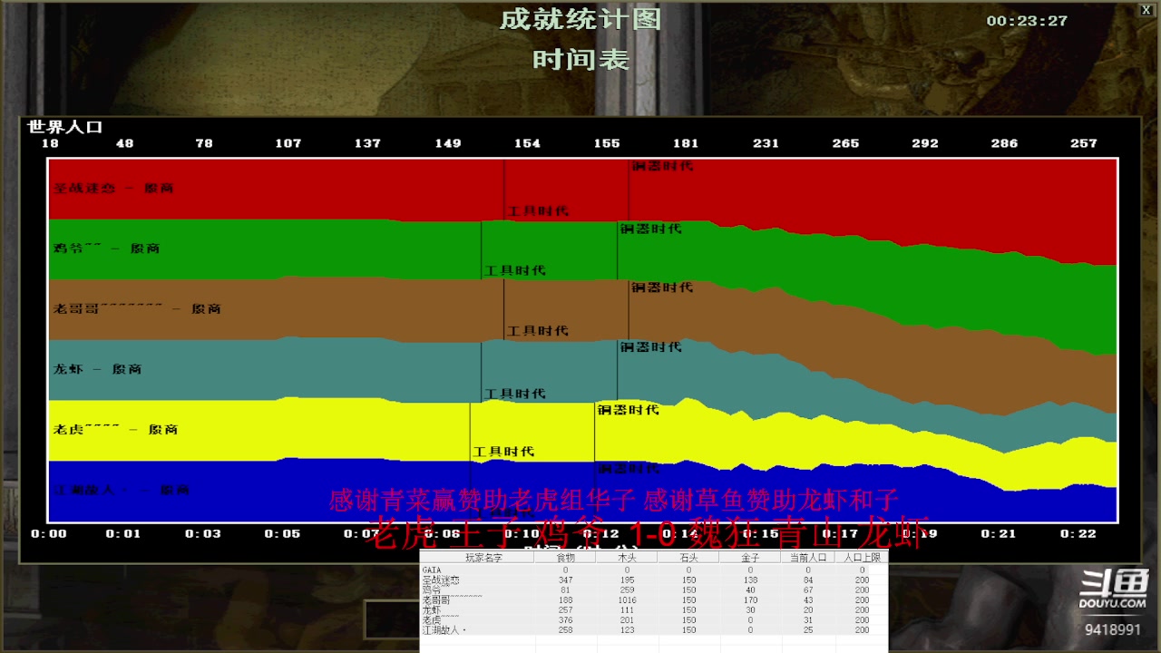 【2023-03-20 10点场】淋淋雨829：圣战迷恋的直播间