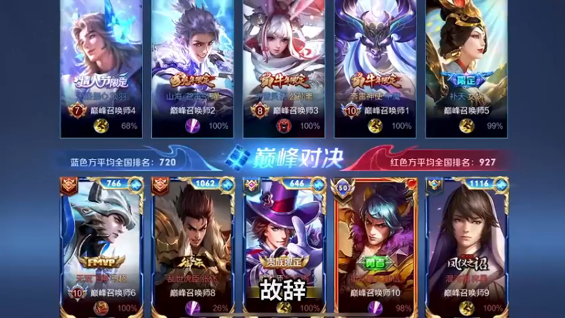 世界上最遥远的距离，莫过于我在你的眼前你却认不出我。