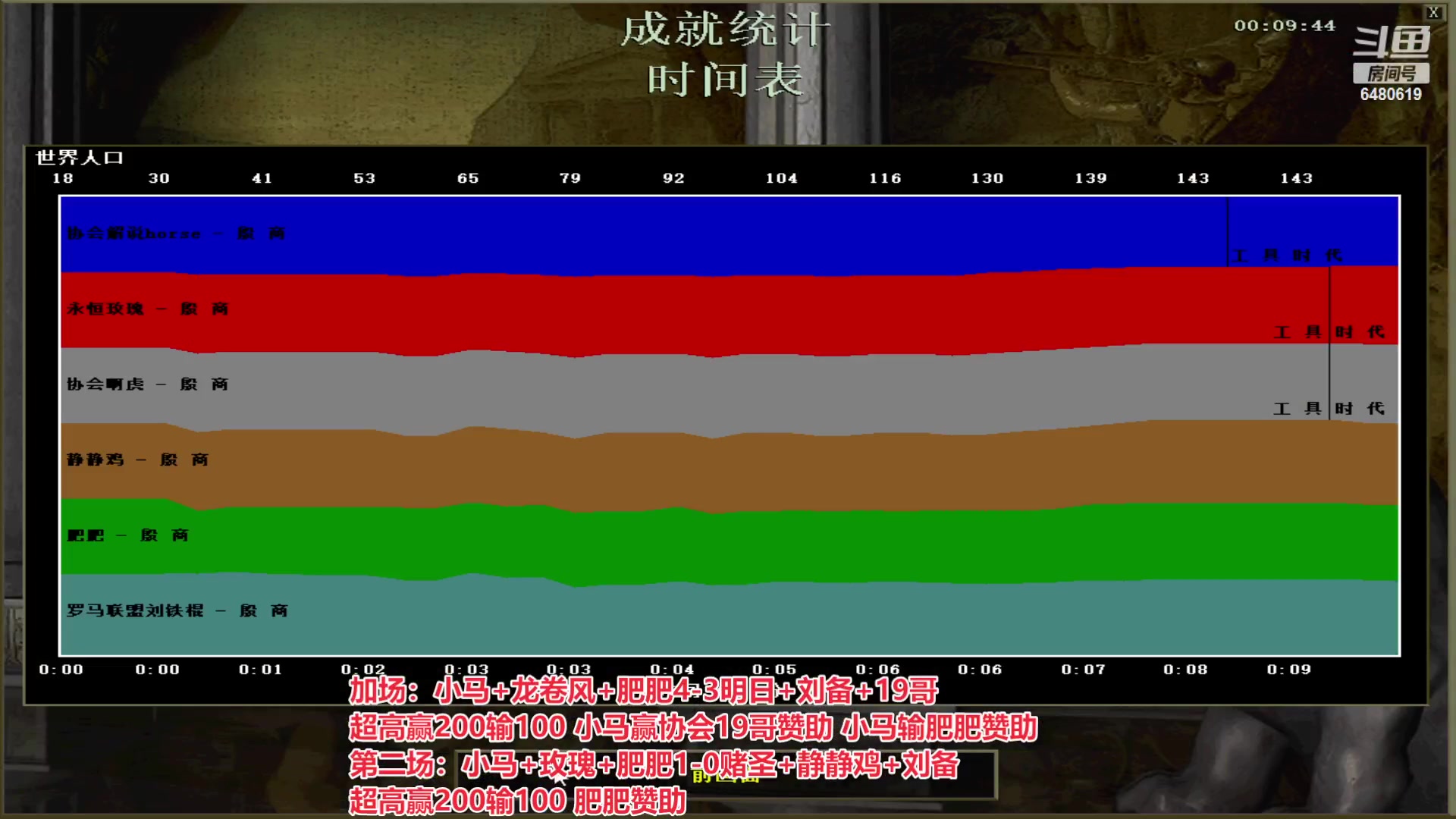 【2023-03-20 01点场】罗马协会：罗马复兴巅峰对决