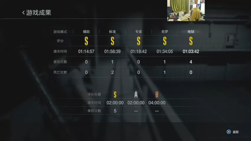 【2023-03-22 15点场】I美神I：美神：最高难度速通