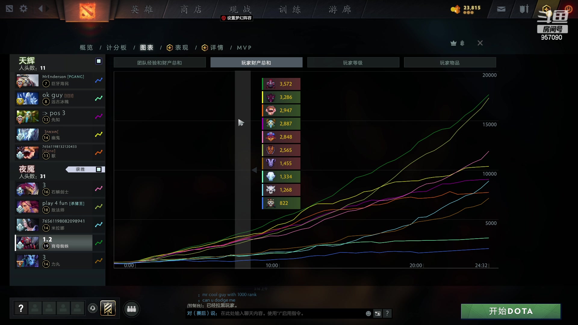 【2023-03-22 02点场】踏上征途167：目前9000分5000冲10000