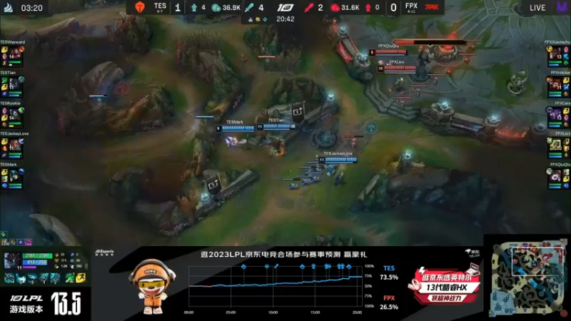 2023LPL春季赛TES打大龙的时候被FPX击败，打回了一波