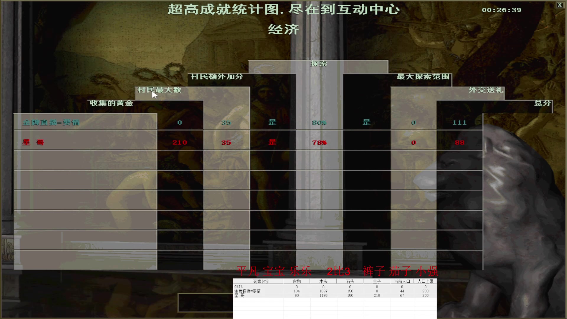 星哥    3比0    麻将4-1
