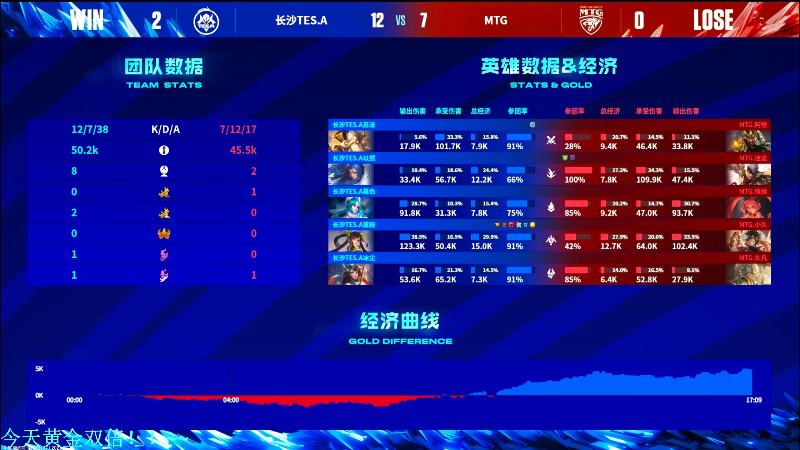 我在斗鱼看DL丶拖米直播王者荣耀