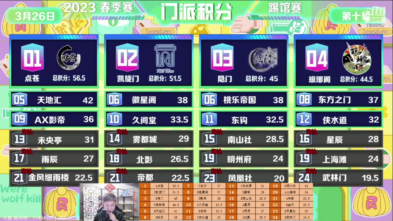 【2023-03-27 02点场】甩手派丨柯南：S16踢馆赛第十轮#狼人杀官方#