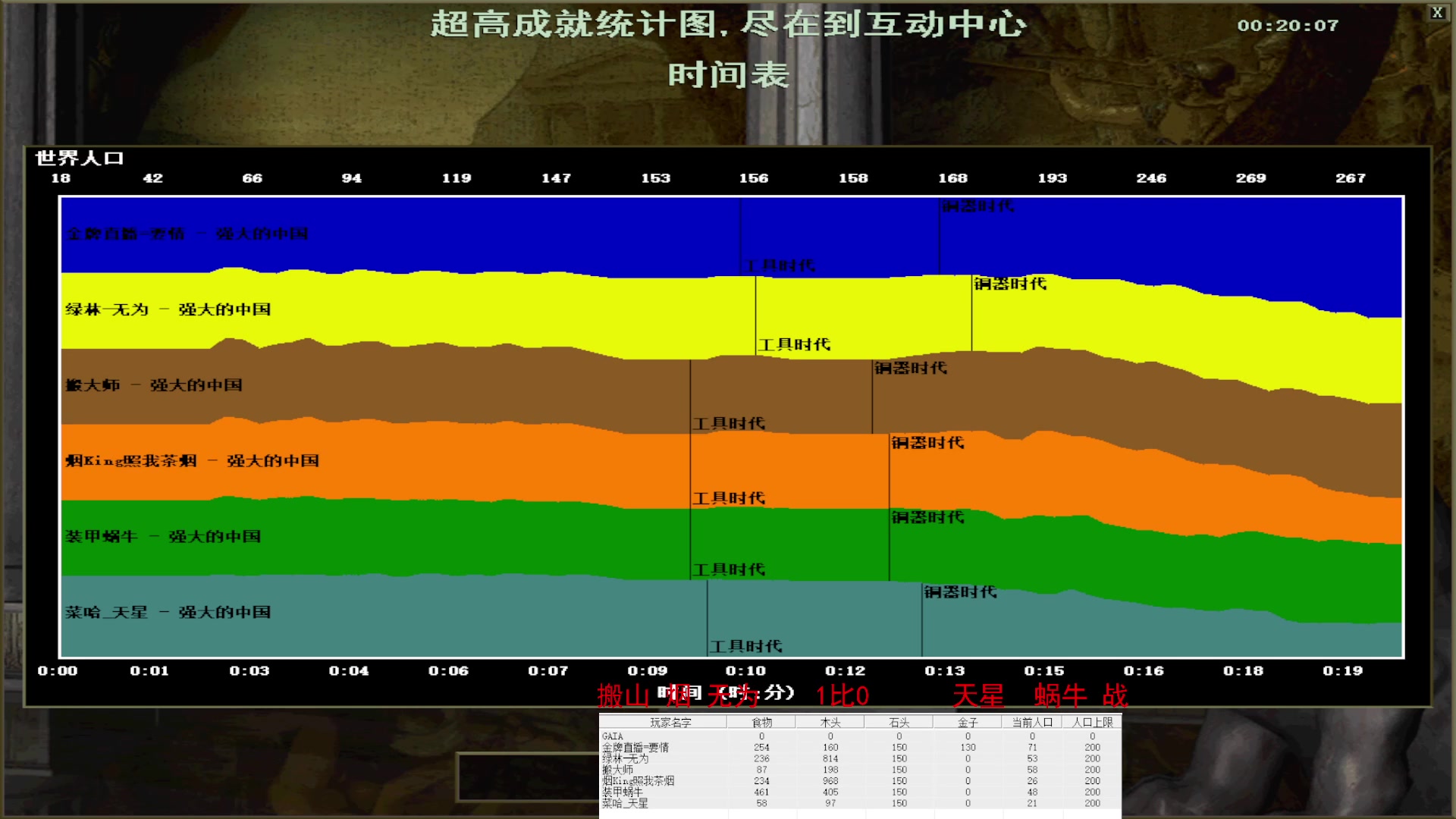 搬山 烟 无为 3比1  天星 蜗牛 战