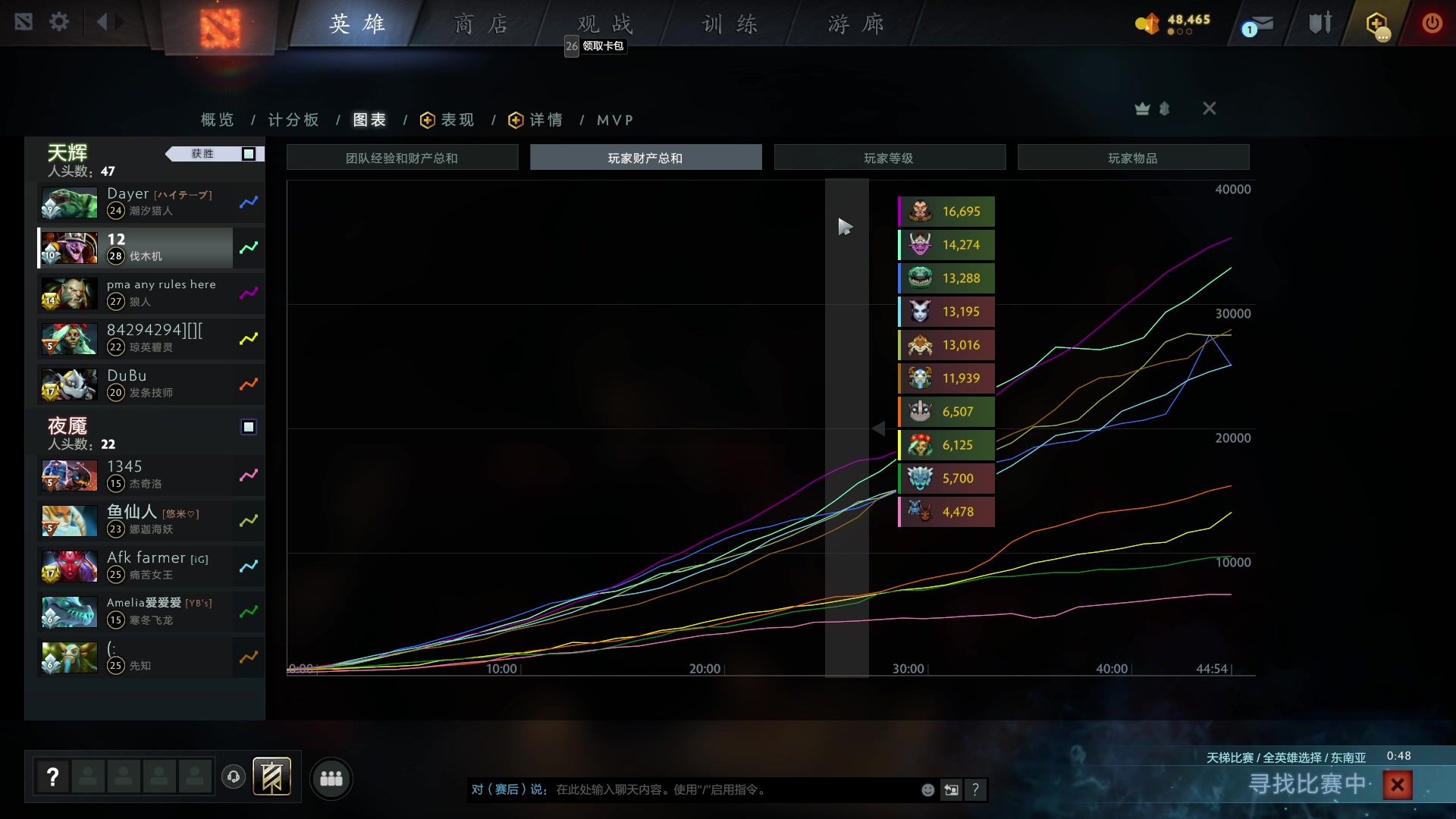 【2023-03-28 13点场】踏上征途167：目前9300分5000冲10000