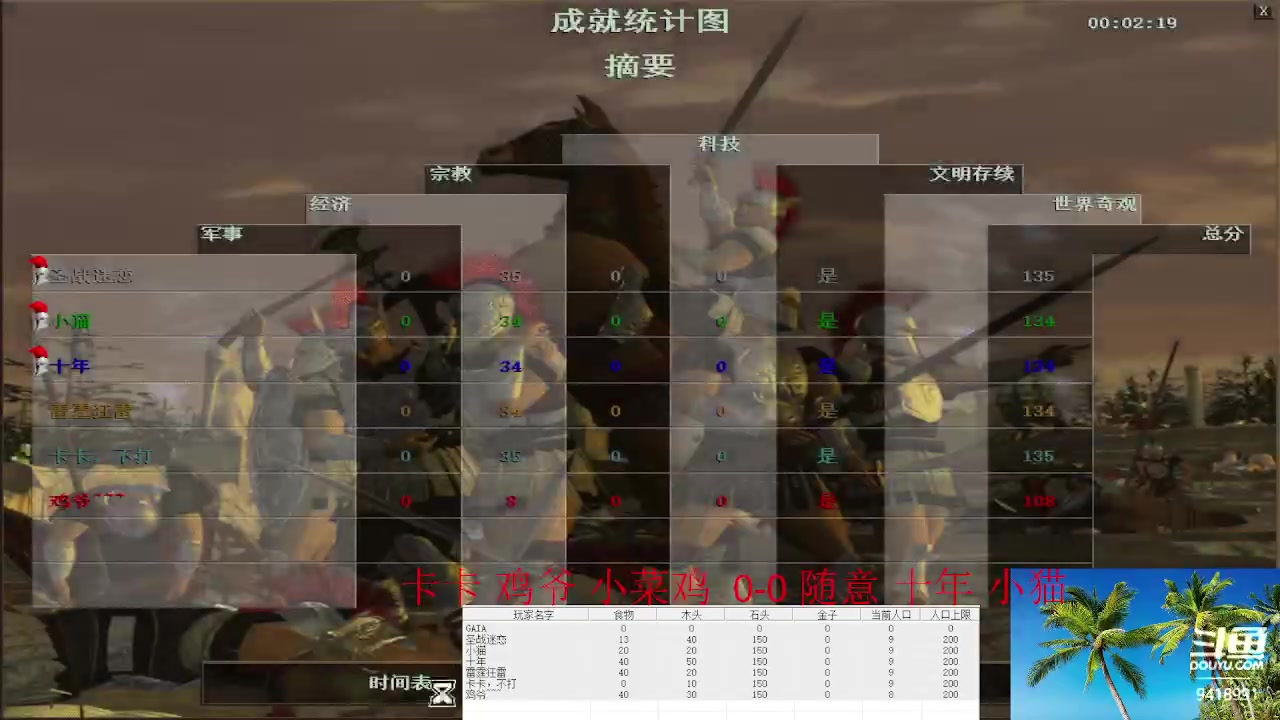 【2023-03-28 16点场】淋淋雨829：圣战迷恋的直播间