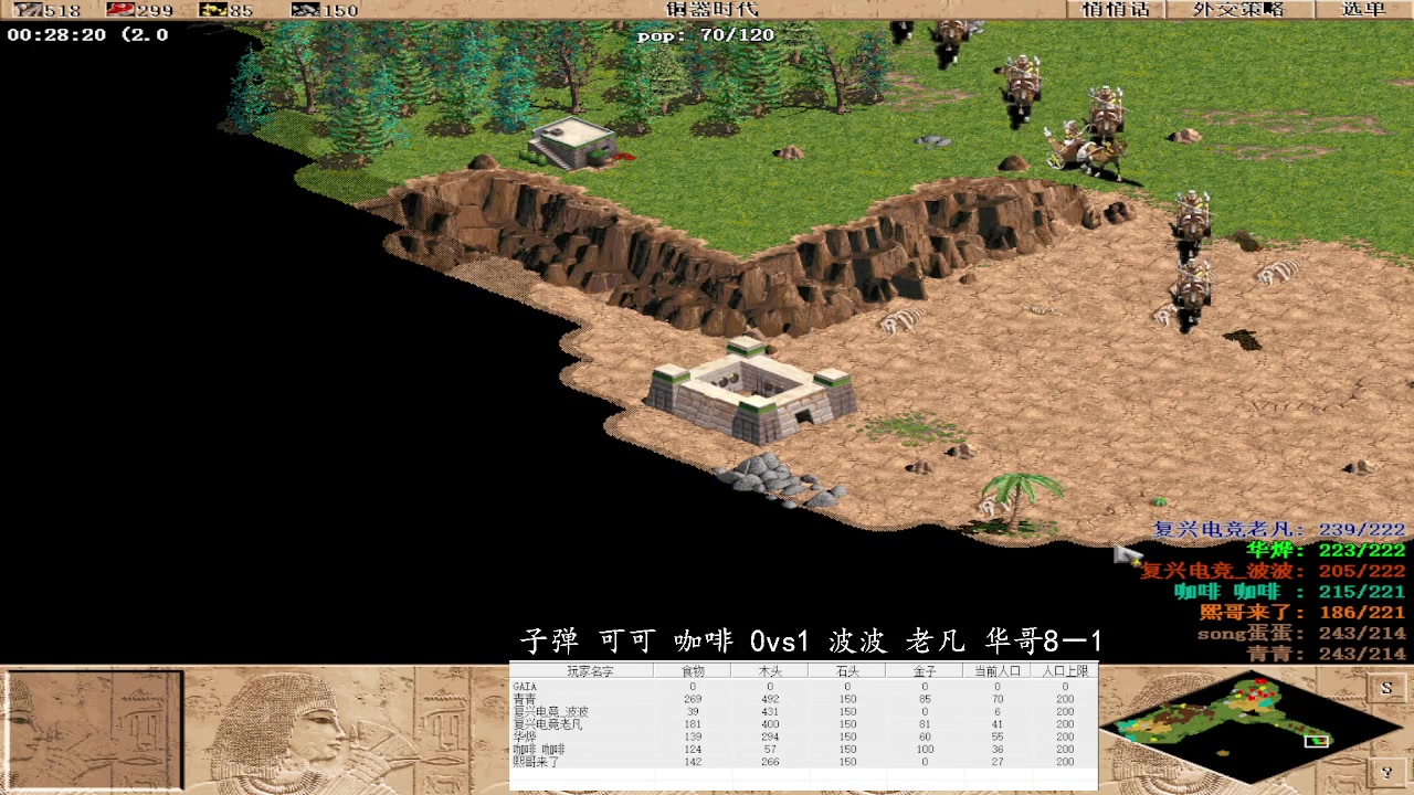 子弹 可可 咖啡 3vs2 波波 老凡 华哥8－1