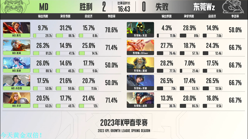 我在斗鱼看DL丶拖米直播王者荣耀