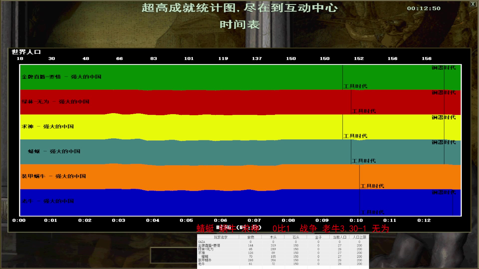 蜻蜓 蜗牛 求神   1比3  战争 老牛3.30-1 无为